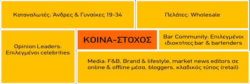 3. Συεδιαρμόπ /Σςοαςηγική Στόχοι Παρουςίαςθ του Jack Honey ςτα κοινά-ςτόχοσ Δθμιουργία brand awareness Εκπαίδευςθ & engagement των stakeholders ς τα χαρακτθριςτικά, τισ αξίεσ & τουσ ςτόχουσ του νζου