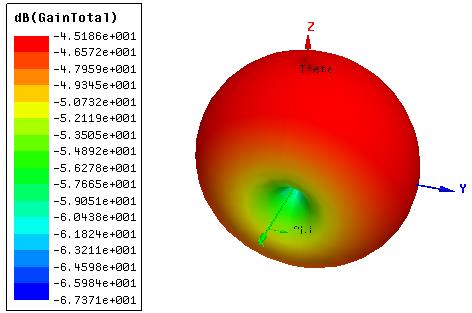 Zin Zin ΚΕΦΑΛΑΙΟ 3 im(z(1,1)) re(z(1,1)) im(z(1,1)) re(z(1,1)) 3 4 5 6 6 4 2-4 Συχνότητα [MHz] 2,3 2,4 2,5 2,6 2,7 6 4 2-4 Συχνότητα [GHz] Εικόνα 3.