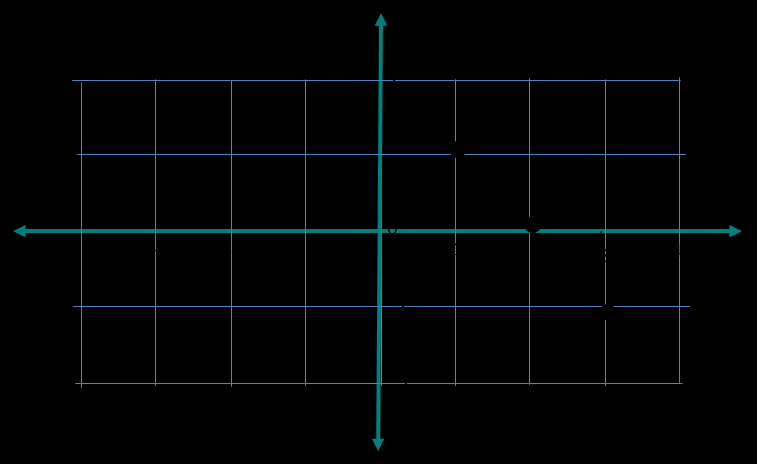 2. 2x(n) (Amplification with negative x(n)= 0, for n<1 = -1, for n=1 = 0, for n=2 = +1, for n=3