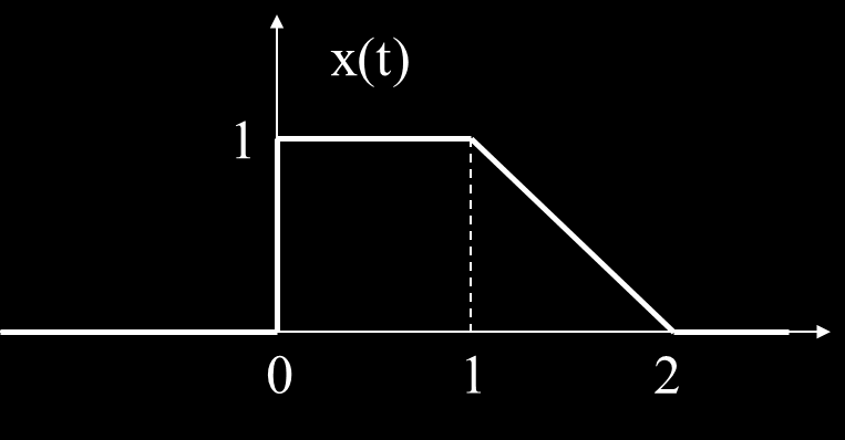 Άσκηση 7 Έστω το σήμα x(t).