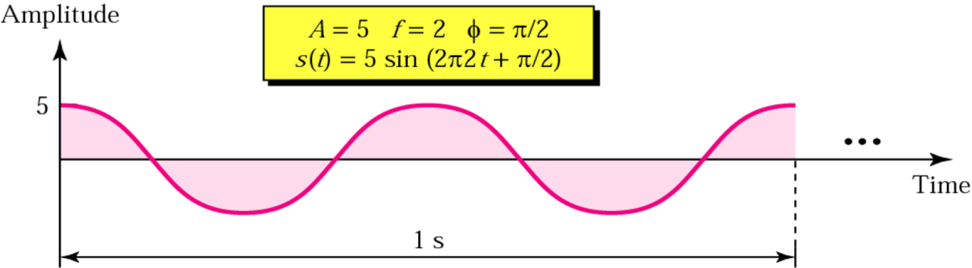 Function Η