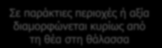 1 Παράδειγμα 3: θέα και τιμή τουριστικών καταλυμάτων χωρική διερεύνηση στον παράκτιο χώρο της Χαλκιδικής Θέα δωματίου τουριστικού καταλύματος Χαρακτηριστικό που διαμορφώνει την τιμή του δωματίου