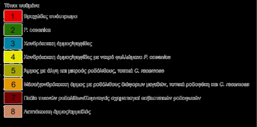 Στις εικόνες που ακολουθούν, απεικονίζονται παραστατικά η γεωγραφική εξάπλωση και η % κάλυψη των οκτώ τύπων πυθμένα που εντοπίστηκαν κατά