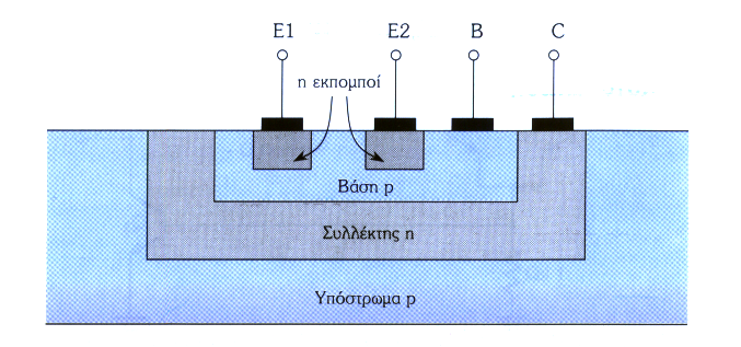 ΗπύληNAND TTL και άλλα λογικά κυκλώματα TTL