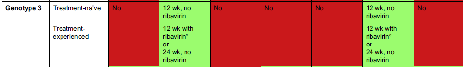 HCV-3 NAÏVE OR TE NO