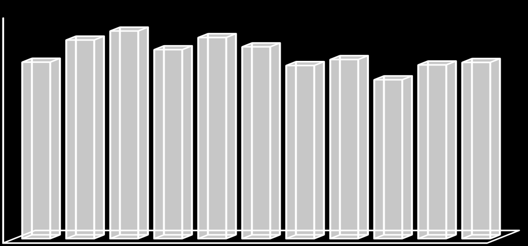 Percentuálny podiel zistených porušení právnych predpisov jednotlivých odborov inšpekcie Trend v počte vykonaných kontrol v rokoch 2005-2015 4500