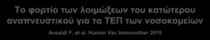 To φορτίο των λοιμώξεων του κατώτερου αναπνευστικού για τα