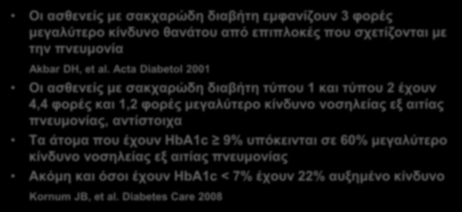 Σακχαρώδης διαβήτης και πνευμονία Οι ασθενείς με σακχαρώδη διαβήτη εμφανίζουν 3 φορές μεγαλύτερο κίνδυνο θανάτου από επιπλοκές που σχετίζονται με την πνευμονία Αkbar DH, et al.