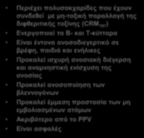 PPV vs. PCV: Ομοιότητες και διαφορές Pitsiou GG, Kioumis IP.