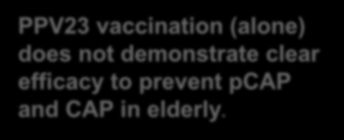 PPV23 vaccination (alone) does not demonstrate clear efficacy to