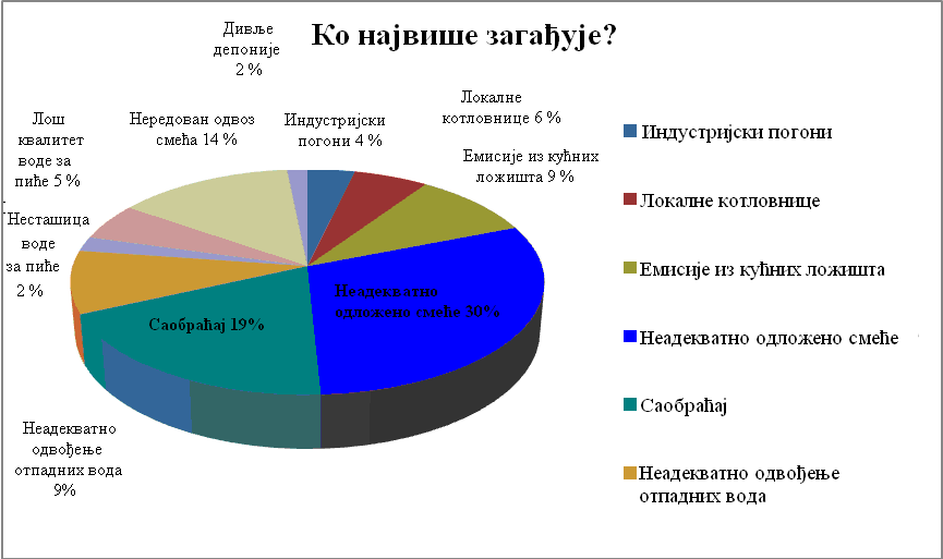 Бранка Радичевића Младичка Дио Павловца, Врела, Кланац, Крешнице МЗ Кула Крешница и дио Г.Которца Очекивано, на тим подручјима се појављују и дивље депоније.