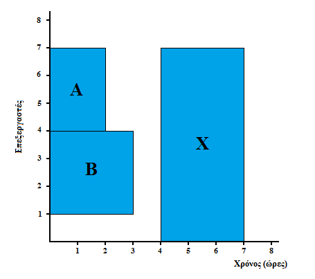 Σχήμα 4.