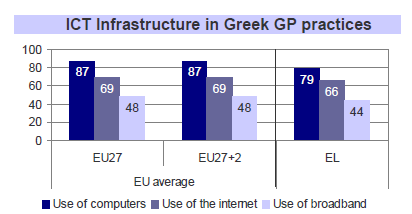 απνηειεζκαηηθφηεξεο δηαρείξηζεο θαη ηεο κείσζεο ηνπ ρξφλνπ αλακνλήο γηα ηνπο αζζελείο.