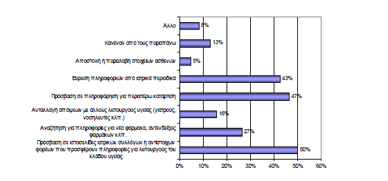 πγείαο, παξά ην γεγνλφο φηη κφλν έλα κηθξφ ηκήκα ησλ δεκφζησλ νξγαληζκψλ πγείαο δηαζέηεη αληίζηνηρεο ππνδνκέο.