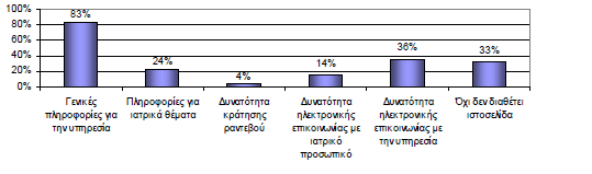 Δηθόλα 20.