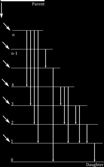 добијамо формула за мерење активности N(1 0) N(2 1) N(3 2) N(2 0) N( n n 1) N( n 1 0) A ND....(7.4.10) N (2 1 0) N (3 2 0) N ( n n 1 0) Слика 7.