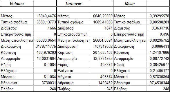 Αποτελέσματα Περιγραφικά Στατιστικά Αποτελέσματα Τάξη και εκατοστημόρια