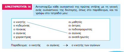 ΠΙΝΑΚΑΣ 7: ΟΙ ΔΡΑΣΤΗΡΙΟΤΗΤΕΣ ΤΗΣ ΓΡΑΜΜΑΤΙΚΗΣ ΦΙΛΙΠΠΑΚΗ Κ.ΣΥΝ.