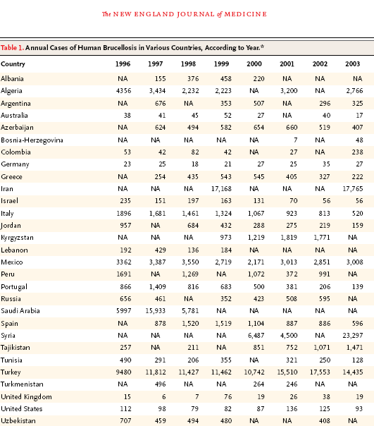 Η Ελλάδα είναι στη λίστα των 25 χωρών με τη