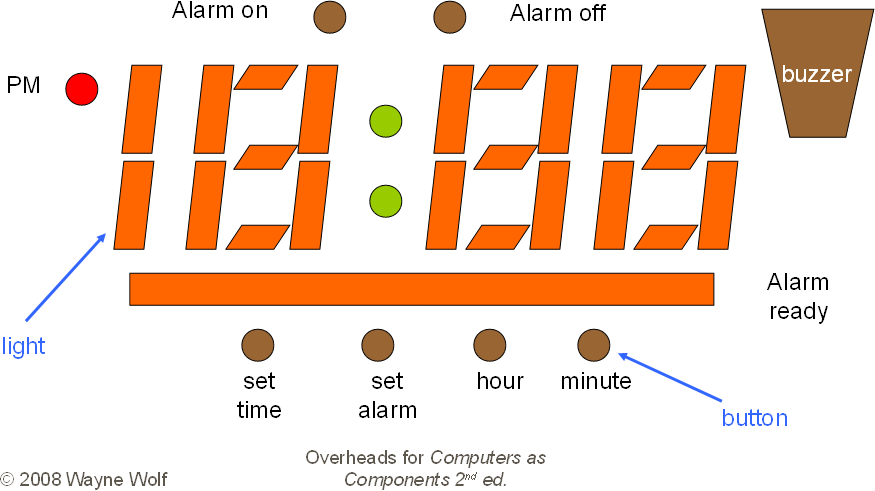 Alarm clock