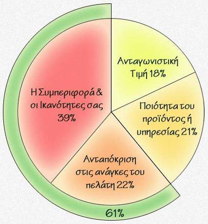 6. Κλείσιμο