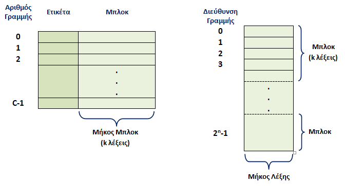 Κρυφή Μνήμη (Cache