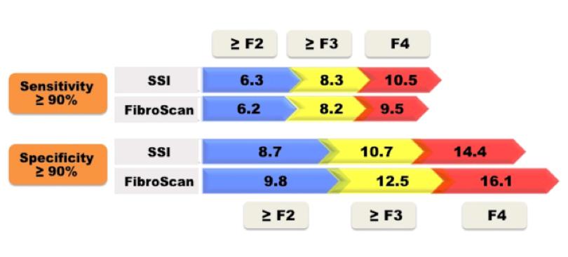 with measurement failures: BMI 30 kg/m2 waist circumference