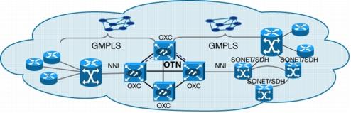 3.18 Γενικά συστήματα MPLS (Generalized Multiprotocol Label Switching- G-MPLS) Το Generalized Multiprotocol Label Switching- G-MPLS χαρακτηρίζεται ως επίπεδο ελέγχου πολλαπλού σκοπού.