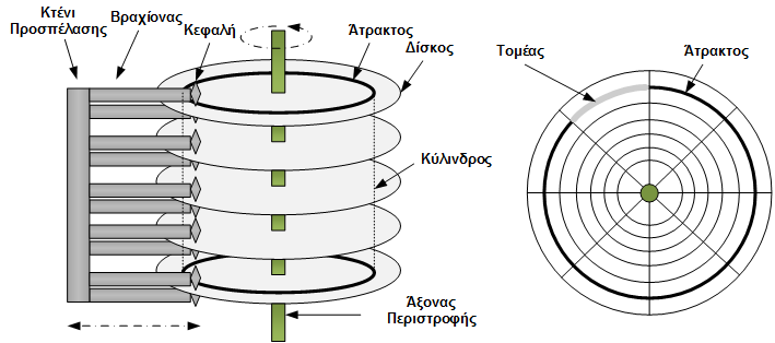 Μαγνητικός