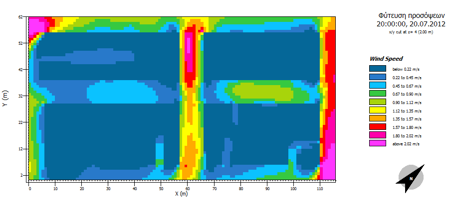 5 ο ΚΕΦΑΛΑΙΟ ΒΙΟΚΛΙΜΑΤΙΚΗ ΜΕΛΕΤΗ ΤΜΗΜΑΤΟΣ ΑΣΤΙΚΗΣ ΠΕΡΙΟΧΗΣ - ΠΡΟΣΟΜΟΙΩΣΕΙΣ Πεδίο ανέμου Εικόνα 5.21. Κατανομή της ταχύτητας ανέμου σε ύψος 2.00 m για την ώρα 20:00, κατά τη φύτευση των προσόψεων.