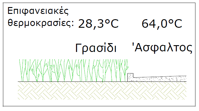 1 ο ΚΕΦΑΛΑΙΟ ΒΙΟΚΛΙΜΑΤΙΚΟΣ ΣΧΕΔΙΑΣΜΟΣ ΚΑΙ ΠΡΑΣΙΝΟ Εικόνα 1.10.