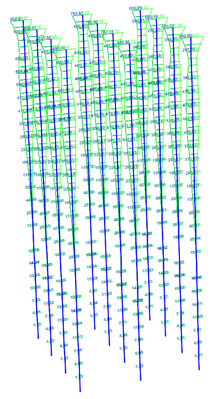 6.5.2. Piles internal forces due to Seismic design situation (q=1.0) (a) (b) (c) Figure 6.6: Σχήμα 6.6: Piles internal forces for the most unfavorable seismic load combination (G t+0.2q+0.5dt +Ex+0.