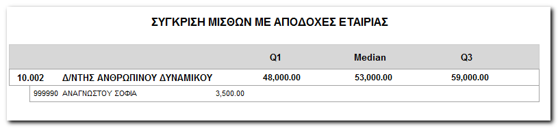 Εικόνα 26 Ενδεικτικά παρατίθεται η μορφή μιας