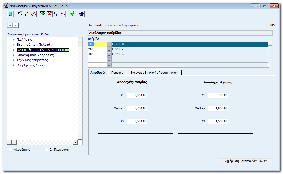 Συνδυασμοί Οικογενειών και Βαθμίδων Στην επιλογή αυτή καταχωρείτε σε κάθε οικογένεια εργασιακών ρόλων τις διαθέσιμες σε αυτή Βαθμίδες.