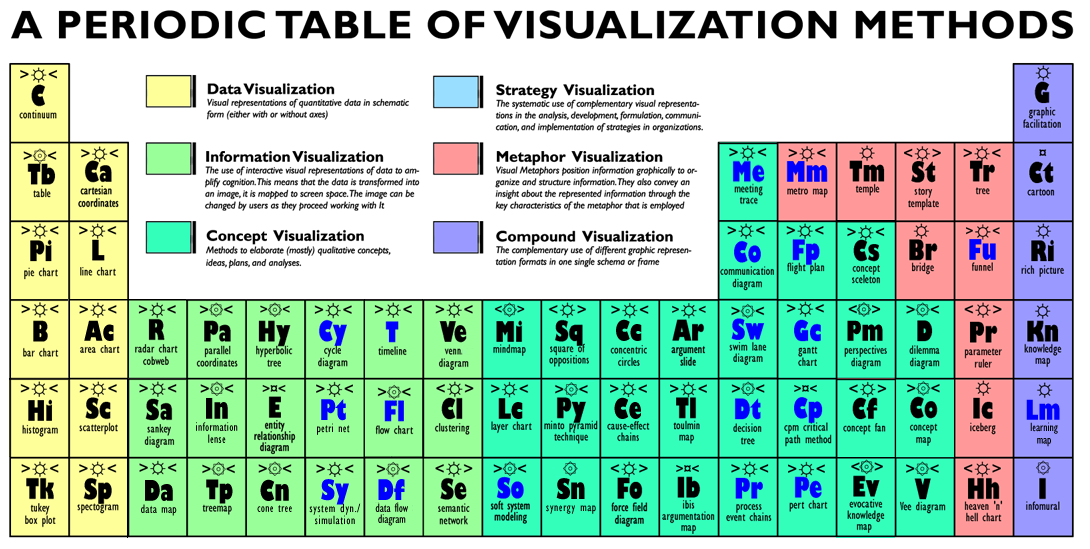 Graphic organizers 13