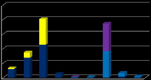 Εκπομπές CO 2 (MWh) ΣΧΕΔΙΟ ΔΡΑΣΗΣ ΓΙΑ ΤΗΝ ΑΕΙΦΟΡΟ ΕΝΕΡΓΕΙΑ ΤΟΥ ΔΗΜΟΥ ΓΟΡΤΥΝΙΑΣ 25.000 20.000 15.000 10.000 5.