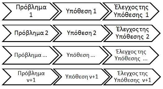 ζπλερίζνπκε ινηπφλ ηελ ελφηεηα καο κε ηελ πεξηγξαθή κίαο ζεσξίαο ζρεηηθά κε ηελ ιήςε επηρεηξεκαηηθψλ απνθάζεσλ.