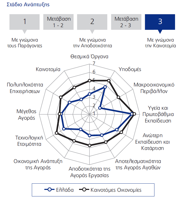 ΚΕΦΑΛΑΙΟ 2 ο Ο ΚΑΤΑΣΚΕΥΑΣΤΙΚΟΣ ΚΛΑΔΟΣ ΣΤΗΝ ΕΛΛΑΔΑ ΑΝΑΛΥΣΗ S.W.O.T. Σχήμα 2.2: Ικανότητα εταιριών Πηγή: [11] Στο σχήμα 2.