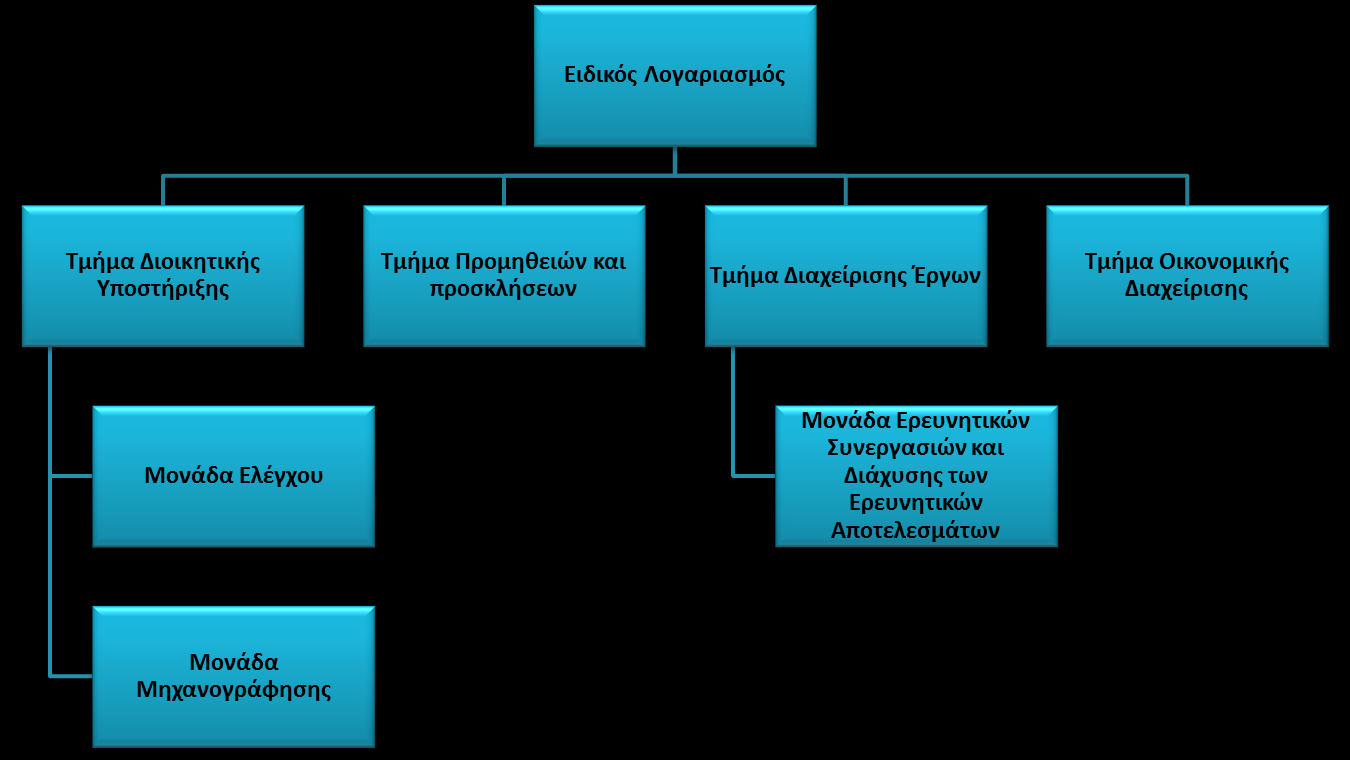 ΜΕΡΟΣ Β ΑΥΤΟΤΕΛΕΙΣ ΜΟΝΑΔΕΣ Άρθρο Ζ13 Ειδικός Λογαριασμός 1. Στο Πανεπιστήμιο Κρ