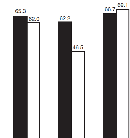 Responders(%) Efficacy 5% Lidocaine patch VS pregabalin Περιςςότεροι αςκενείσ με ΜΕΝ, απαντοφν με ελάττωςθ πόνου (NRS-3<4) ςτο επίκεμα λιδοκαινθσ 5% ςυγκριτικά με τθν πρεγκαμπαλίνθ 62.