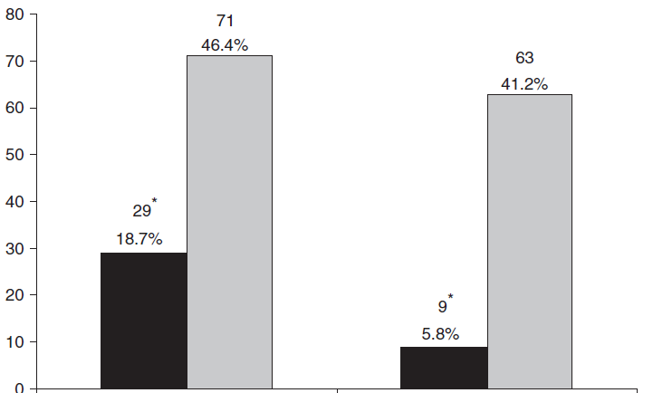 Number of patients Αζθάιεηα 5% Lidocaine patch VS pregabalin Το δερματικό επίκεμα λιδοκαίνθσ 5% καλφτερα ανεκτό ςυγκριτικά με τθν πρεγκαμπαλίνθ