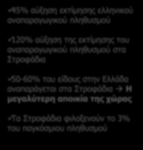 Αναπαραγωγικός πληθυσμός Αρτέμη στη Μεσόγειο 142.478-222.886 ζευγάρια (Derhé 2012) 50.000 ζευγάρια (BirdLife International 2004) 60.000-80.000 ζευγάρια (Thibault 1993b, Zotier et al.