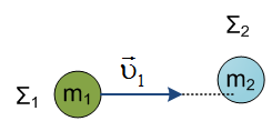 ΑΚΗΕΙ 1.Γύν ζώκαηα κε κάδεο m l = kg θαη m =3 kg θηλνύληαη ζε θάζεηεο δηεπζύλζεηο κε ηαρύηεηεο π l =l0m/s θαη π =5 m/s θαη θάπνηα ζηηγκή ζπγθξνύνληαη πιαζηηθά.