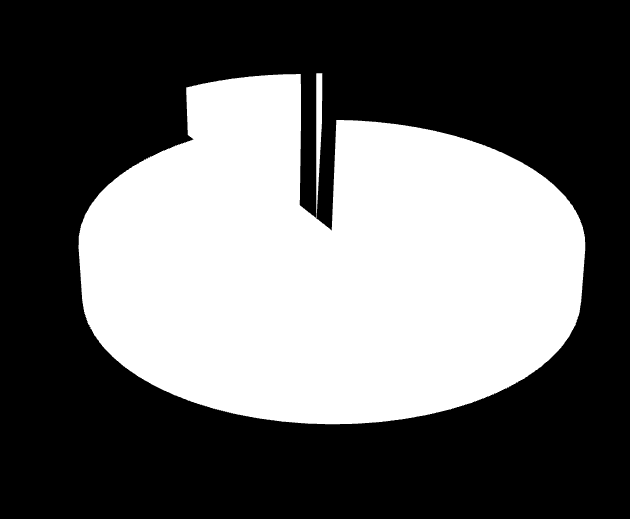 ΔΕΙΓΜΑ 5 θαλάσσια(οστρακώδητρηματοφόρα) % υφάλμυρα(οστρακώδητρηματοφόρα) % γλυκού νερού/χαμηλής αλατότητας(οστρακώδητρηματοφόρα) % Διάγραμμα 5.