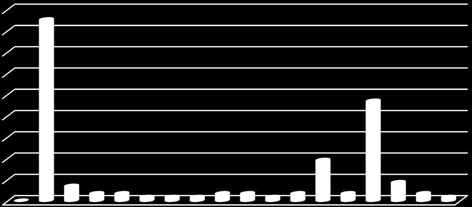 ΔΕΙΓΜΑ 8 45 40 35 30 25 20 15 10 5 0 Διάγραμμα 11.