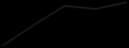 194 Γ.5.