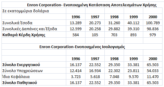 έχασαν τις αποταμιεύσεις τους, τα κονδύλια για τις σπουδές των παιδιών τους και τις συντάξεις τους, όταν κατέρρευσε η εταιρεία.