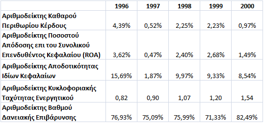 αντίστοιχα.