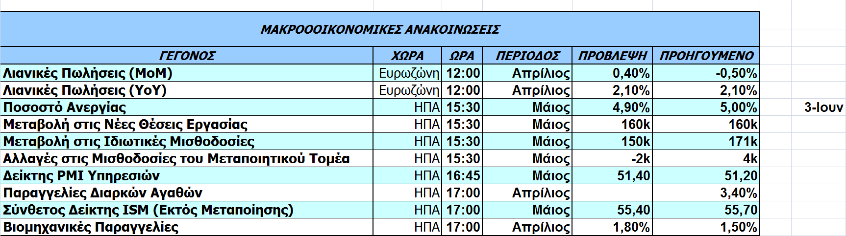 Οικονομικό Ημερολόγιο Ξένων