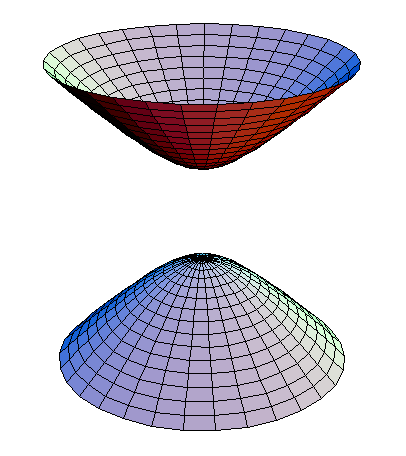 R 0 = x s 2 + y s 2 + z s 2 και R 1 = (x s x 1 ) 2 + (y s y 1 ) 2 + (z s z 1 ) 2 η καθυστέρηση άφιξης στο δέκτη 1 θα οφείλεται στη διάνυση του κύματος της διαφοράς αποστάσεων R 1 R 0.